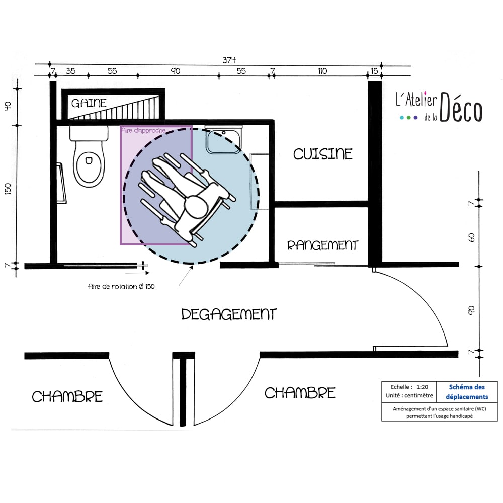 schema deplacements